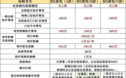 国寿如e康悦百万医疗c款：高性价比百万医疗险，值得投保吗？