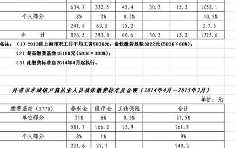 上海失业金一个月多少钱？