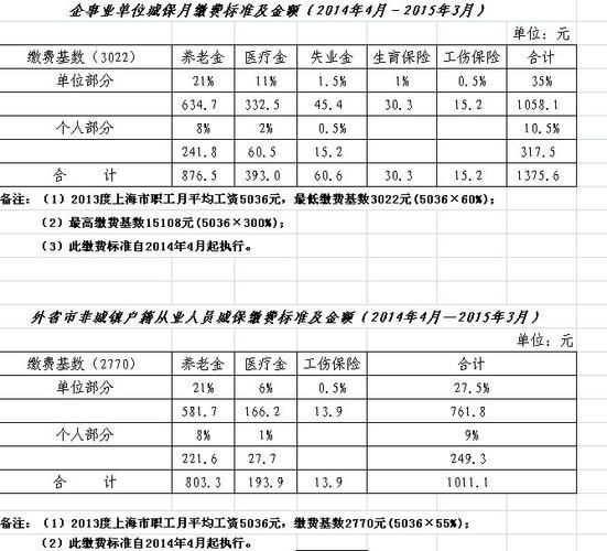 上海失业金一个月多少钱？