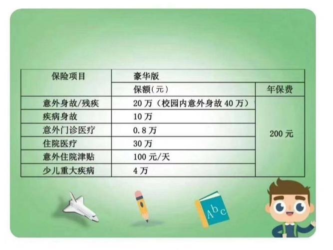 学平险报销比例怎么算？报销比例高低有何影响？
