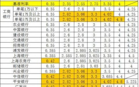 2023年工行定期一年存款利率是多少？
