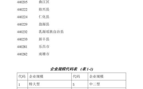 营销代码是什么意思？