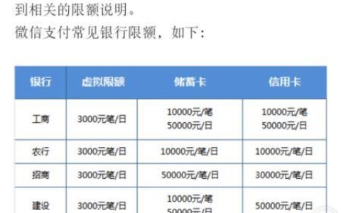 银行卡一天能取多少钱？