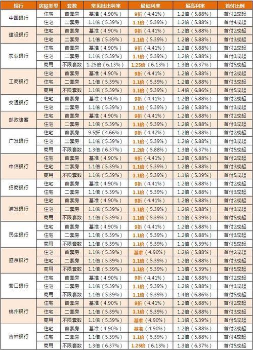 什么银行贷款利息最低放款最快？