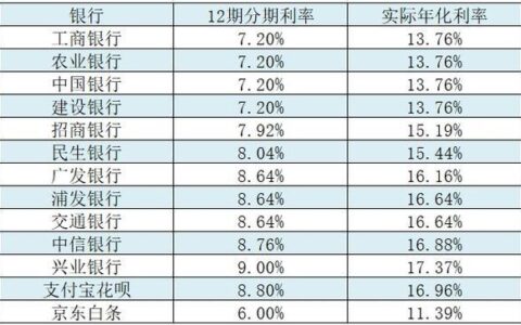 年化利率18%是几分利息？