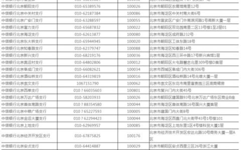 中信银行网点查询附近地址，教你三种方法