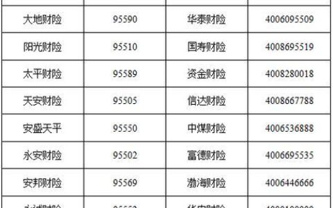 燕赵车险电话，为您提供全方位车险服务