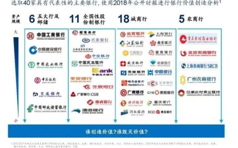 八大银行是哪八大？