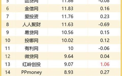 网络贷款平台排名正规，看这篇就够了