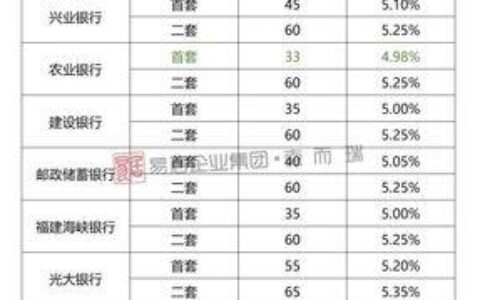 【2023年最新】建设银行装修贷款利率多少？