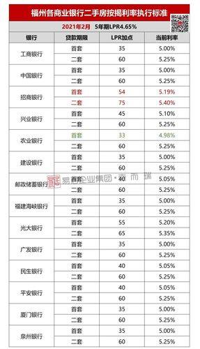 【2023年最新】建设银行装修贷款利率多少？