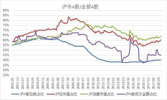沪指是什么意思？沪指指数的计算方法和意义