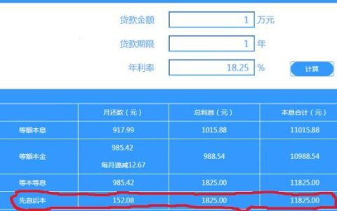 年利率18.25，借一万一年要还多少利息？