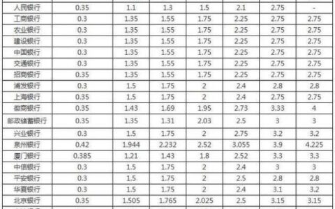一分利息一万一月多少利息？