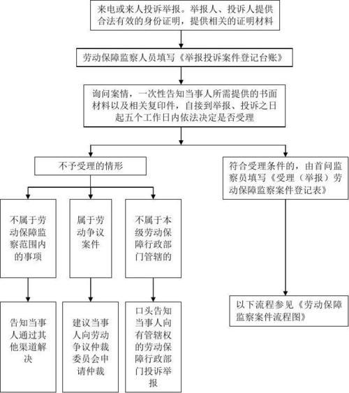 劳动局在线投诉流程及注意事项