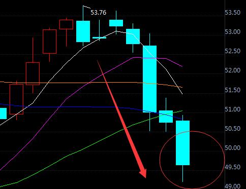 日k周k月k怎么看图解