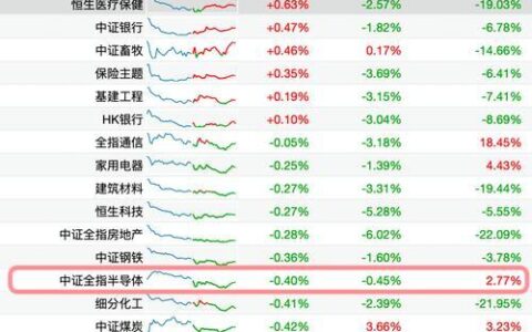 中欧阿尔法混合c：业绩稳健，值得长期持有