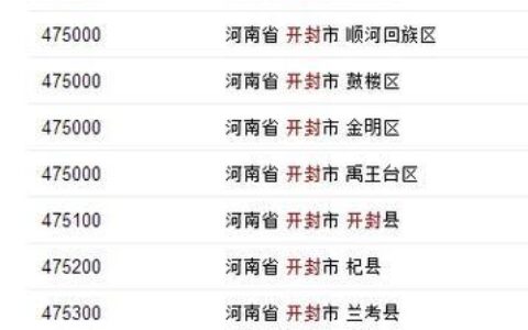 开封邮政编码查询，一键查看开封市各区县邮编