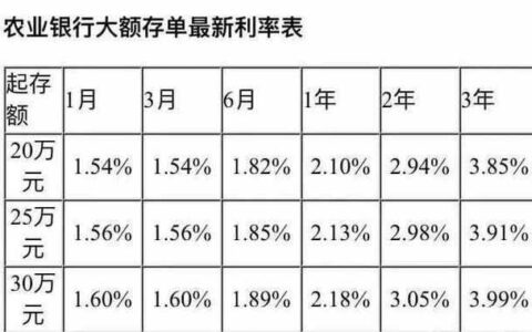 年利率5%一万一年是多少？