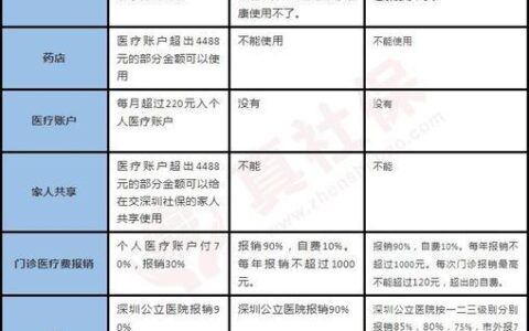 佛山社保一二三档费用详解