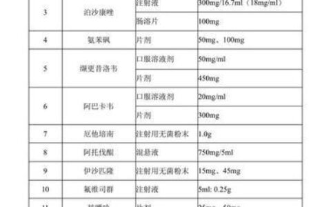 2023医保甲类药品目录出炉，新冠治疗药、罕见病药等入选