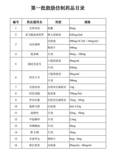 2023医保甲类药品目录出炉，新冠治疗药、罕见病药等入选