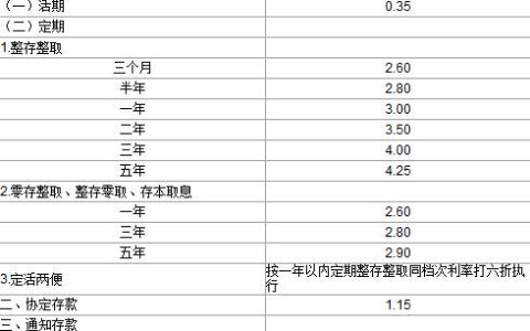 年利率19.80%是多少利息？计算方法和示例