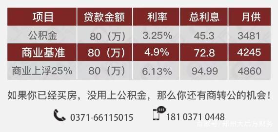 公积金贷款60万30年月供多少？看完这篇文章就知道了