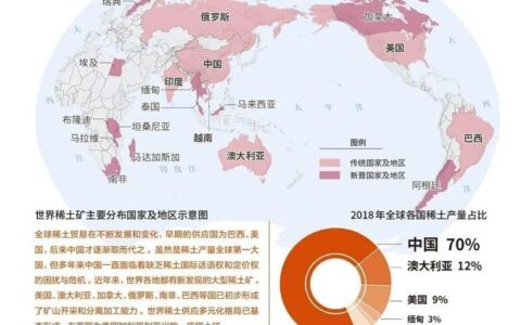 世界稀土储量最大的国家是哪里？