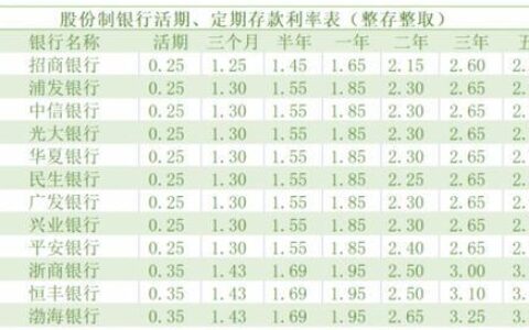 民生银行营业时间一览表（2023年最新）