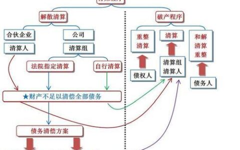 企业破产清算时清偿权优先顺序