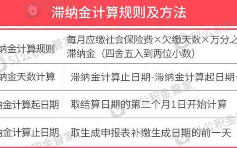 补十年社保滞纳金多少？计算方法和注意事项详解