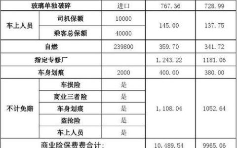 太平洋保险公司车险报价，一文了解车险种类和保费