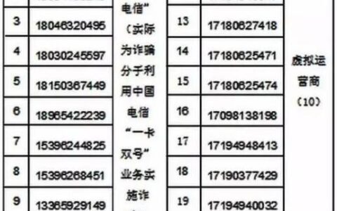 0551开头的是什么号码？