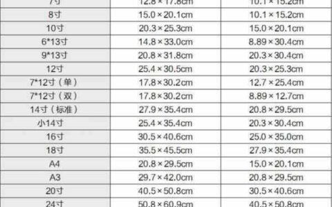 十六英寸是多少厘米？