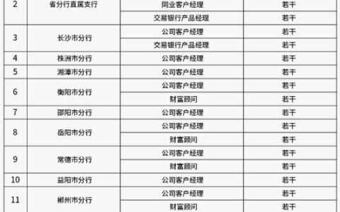 长沙银行上班时间2023年11月