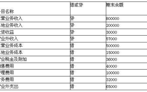利息支出计入什么科目？