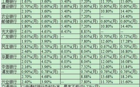 月利率1.5%是多少利息？