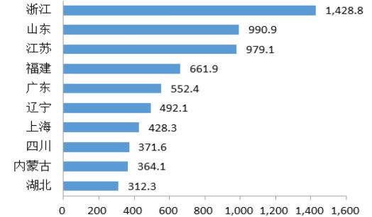 不良率怎么算？看完这篇文章就懂了