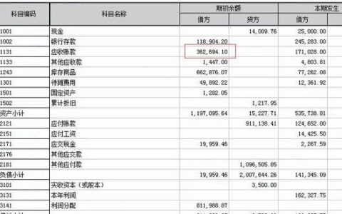 期初余额是什么意思啊？