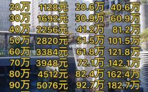 贷款90万30年月供多少？