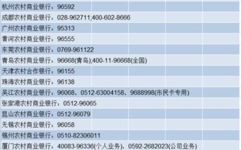 湖南农信银行客服电话号码，24小时为您服务