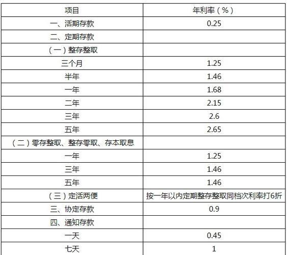 2023年协定存款基准利率最新调整，国有大行上限10BP，其他银行20BP