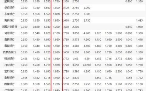 二分利息一万一年多少钱？