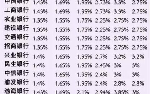 中信银行存款利率2023年最新汇总
