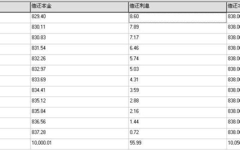 利息如何计算？看完这篇文章你就懂了