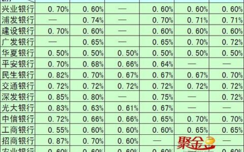 招商银行信用卡利息怎么算？全解析