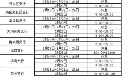 银行晚上几点下班？工作日、周末、节假日营业时间汇总