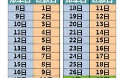 账单日是还款日吗？