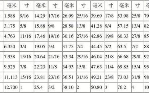 33英寸是多少厘米？一文搞懂英寸和厘米的换算